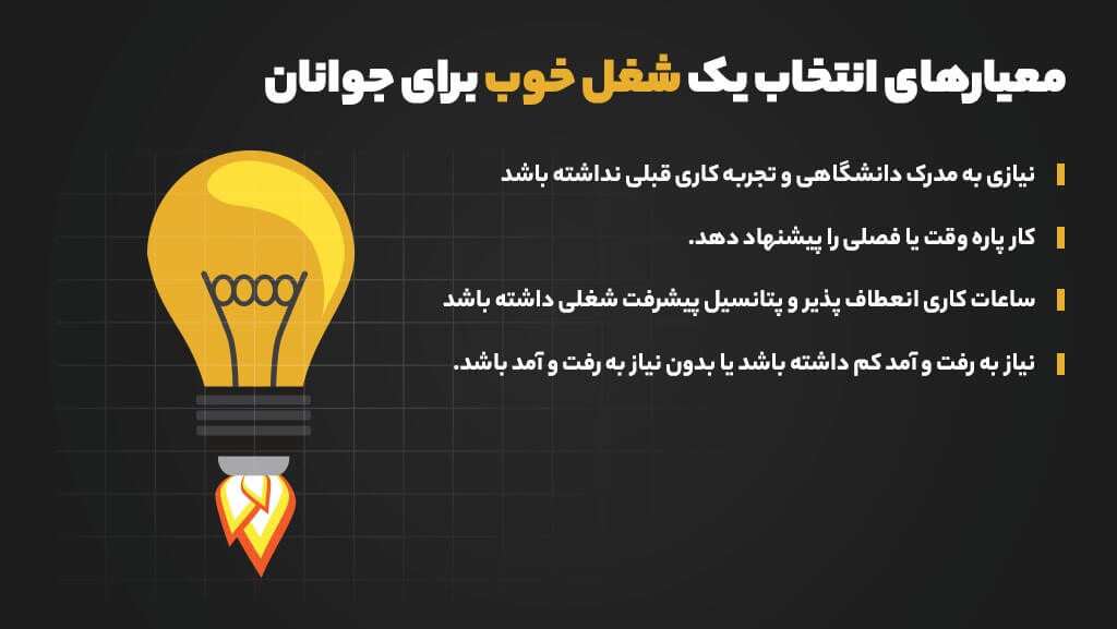 کاریابی برای جوانان با معرفی لیست مشاغل و توضیحات کوتاه